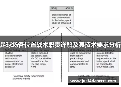 足球场各位置战术职责详解及其技术要求分析